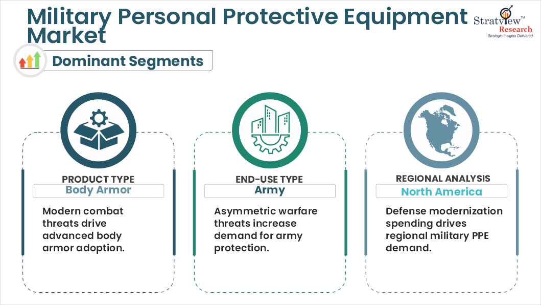 military personal protective equipment market segment